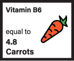 B6 Content of Carrots within All Feel Good Shake